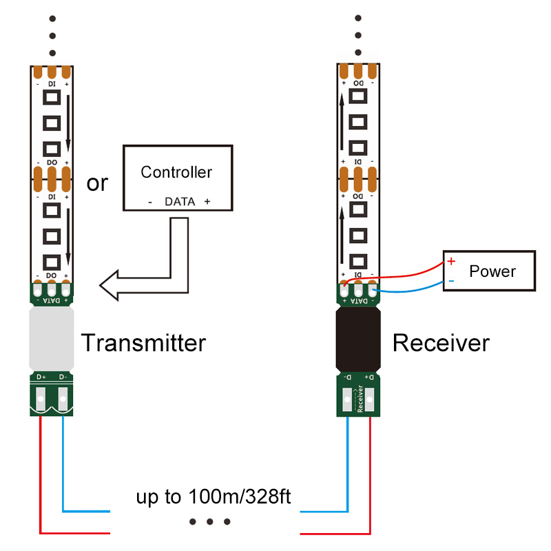BC-LR01 Mini 3 Pin LED SPI Signal Remote Transmitter And Receiver BC-LR01 Mini 3 Pin LED SPI Signal Remote Transmitter And Receiver